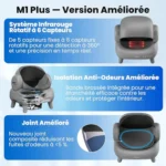 Neakasa M1 Lite : Avis Complet sur la Litière Auto-nettoyante à Couvercle Ouvert